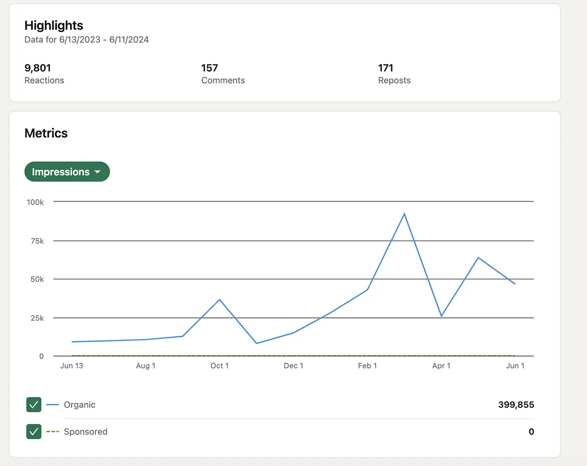 Linkedin Analytics Report